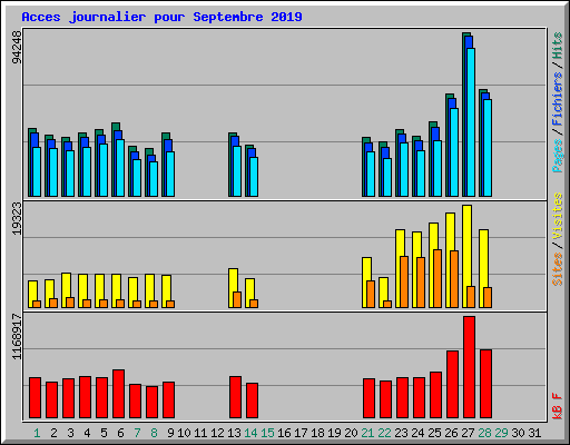 Acces journalier pour Septembre 2019