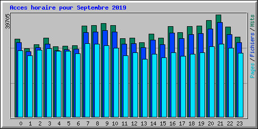 Acces horaire pour Septembre 2019
